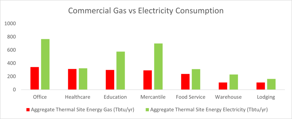 Gas vs. electricity consumption (RMI)