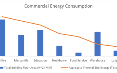 Hot property: Why the financial sector must lead real estate decarbonization