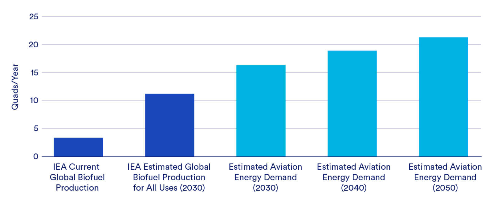CATF Aviation Report - Figure 3