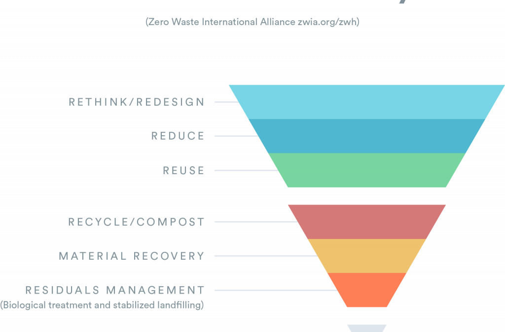 In an economy obsessed with growth, we must find a way to reduce consumption