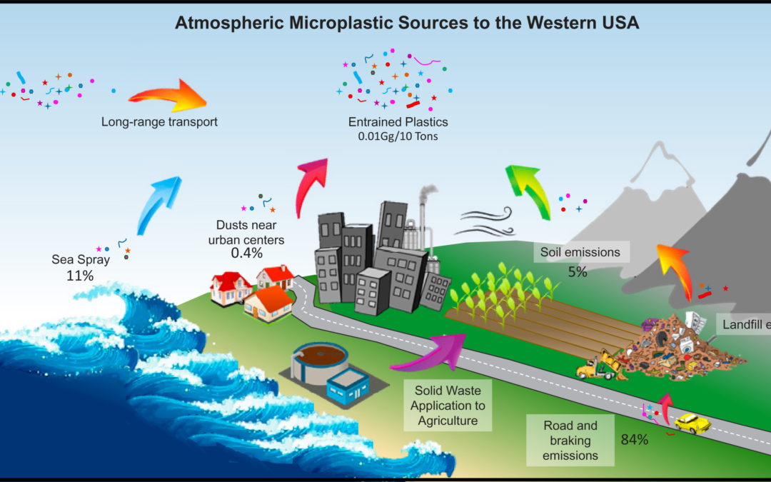 Microplastics are filling the skies. Will they affect the climate?